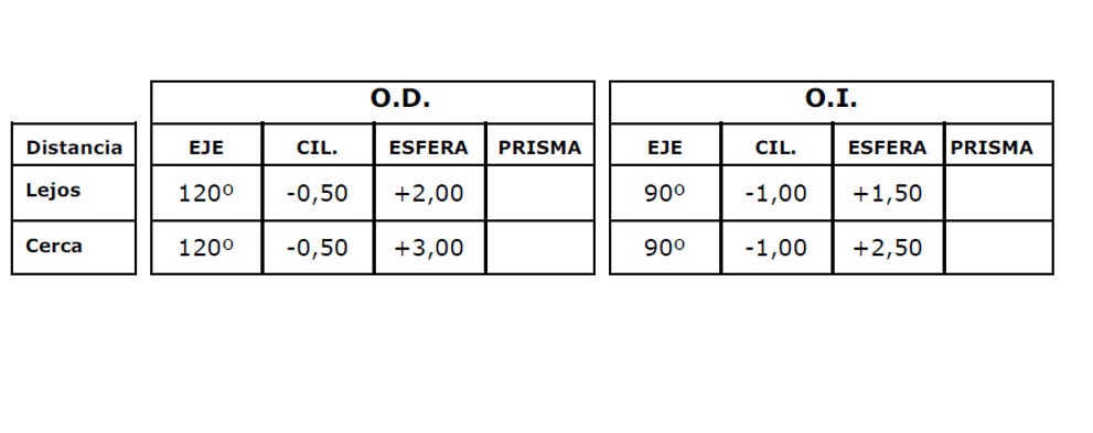 Exemple de valors d'una recepta d'ulleres